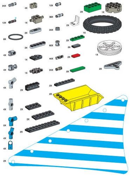 970678 Special Elements for eLAB Renewable Energy Set